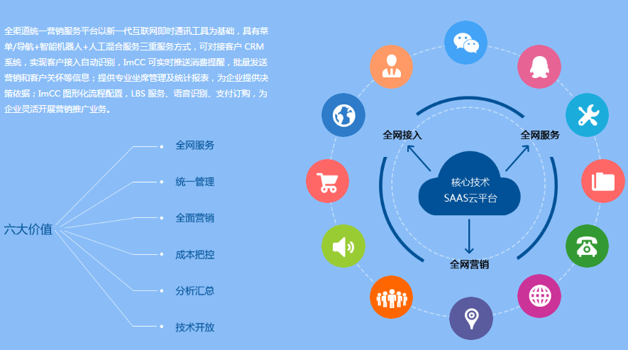 經(jīng)銷商渠道管控系統(tǒng)APP渠道智慧管理解決方案